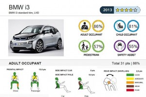 11-2013-EuroNCAP-Crashtest-BMW-i3
