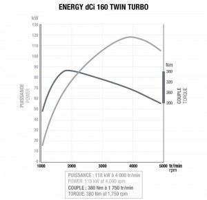 Renault New Engine Energy dCi 160 Twin Turbo (2)