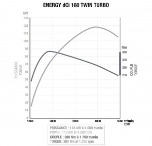 Renault New Engine Energy dCi 160 Twin Turbo (2)