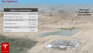 tesla-gigafactory-rendering