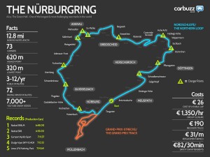 nuerburgring-SOLD-2