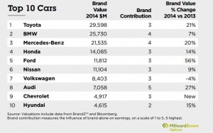 top 10 carmakers for 2014_1