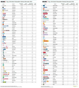 top 10 worlds companies for 2014