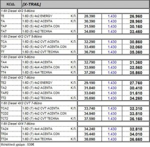 NISSAN-X-TRAIL-PRICES-3